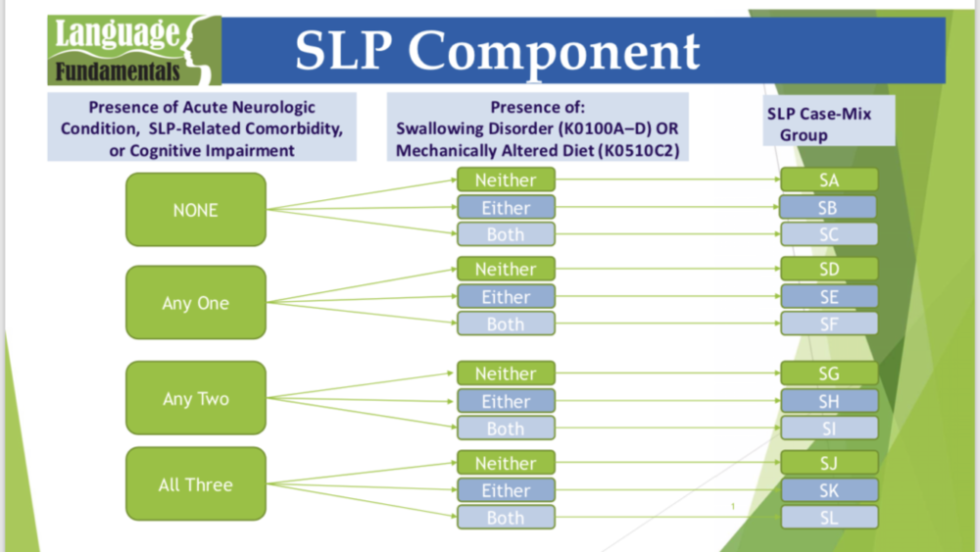 Pdpm Food And Reimbursement On The Table For Snfs