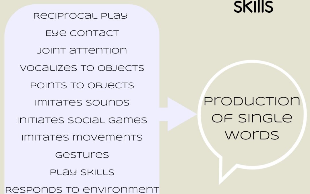 Prelinguistic Skills: What Parents Need to Know